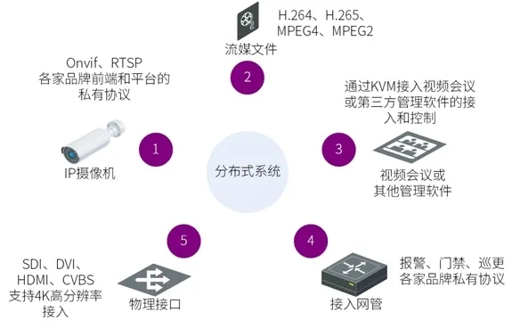 也谈分布式系统应用解决方案!